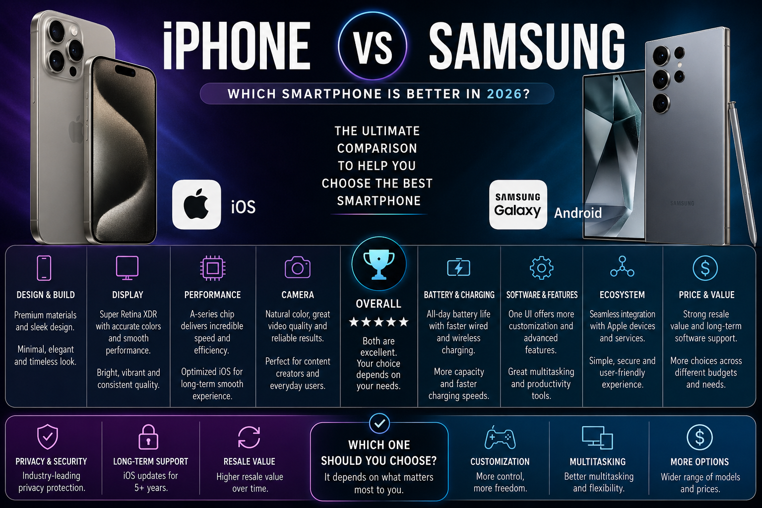 iPhone vs Samsung: Which Smartphone Is Better in 2026?