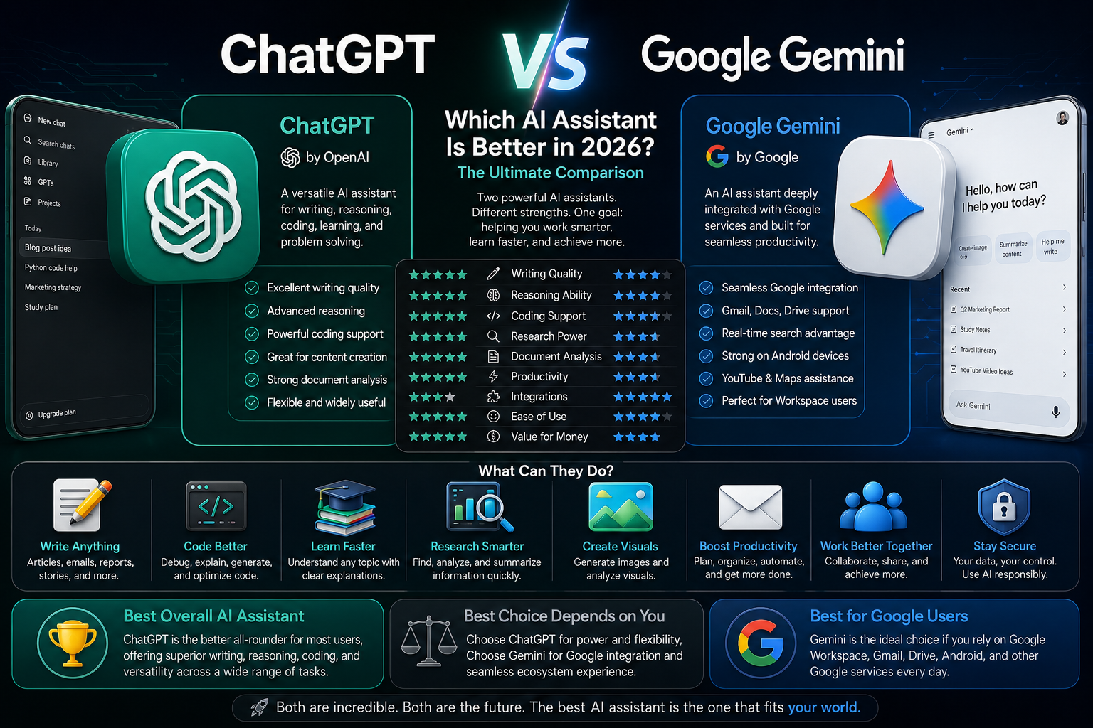 ChatGPT vs Google Gemini: Which AI Assistant Is Better in 2026?