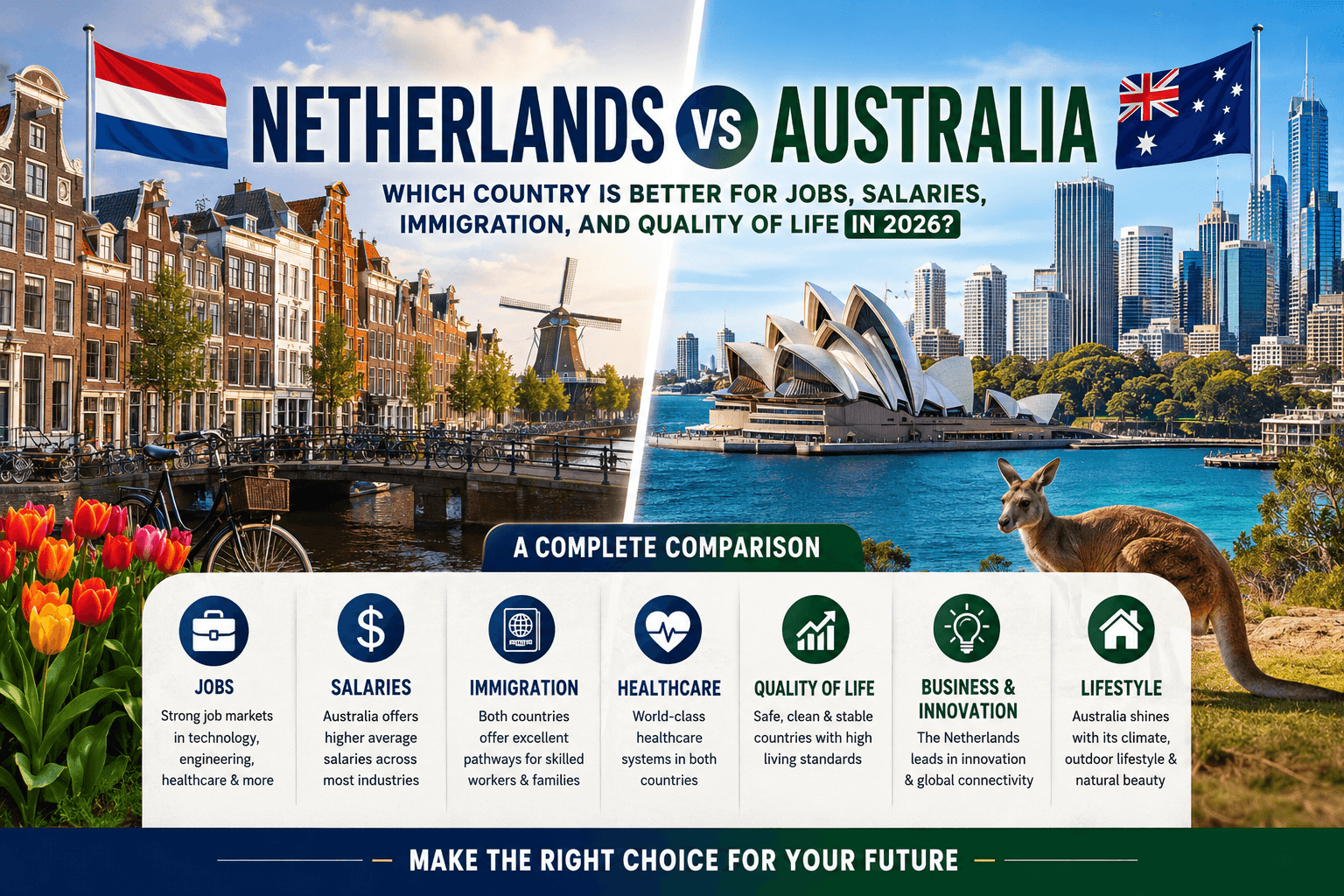 Netherlands vs Australia: Which Country Is Better for Jobs, Salaries, Immigration, and Quality of Life in 2026?