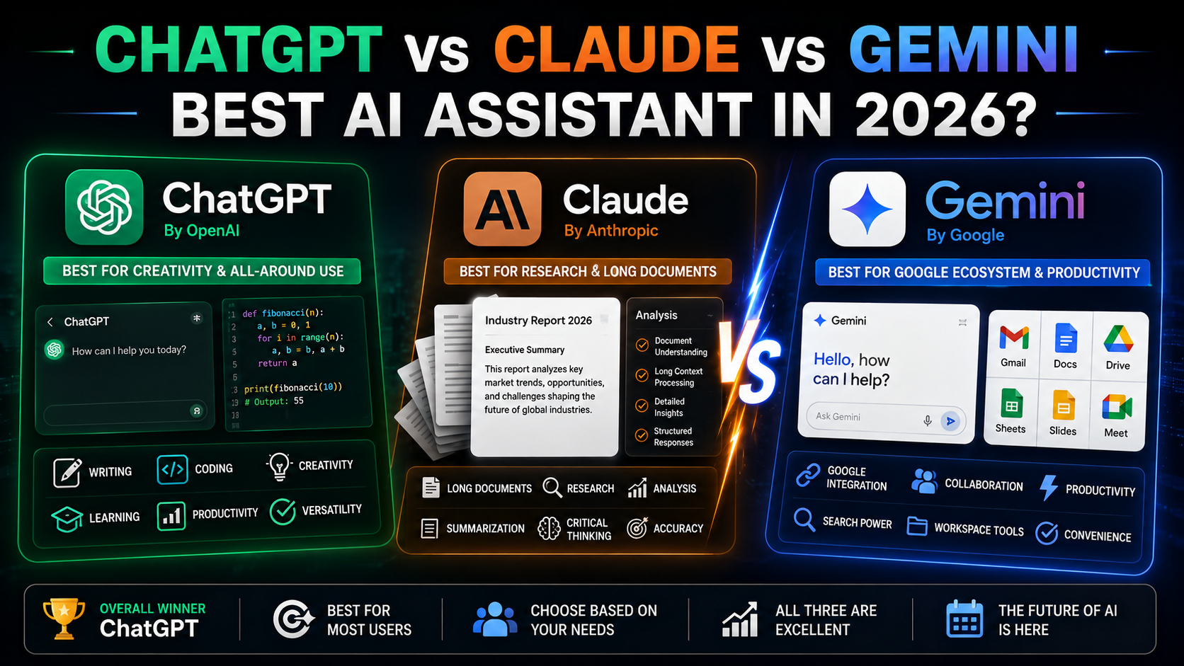 ChatGPT vs Claude vs Gemini: Which AI Assistant Is Best in 2026?