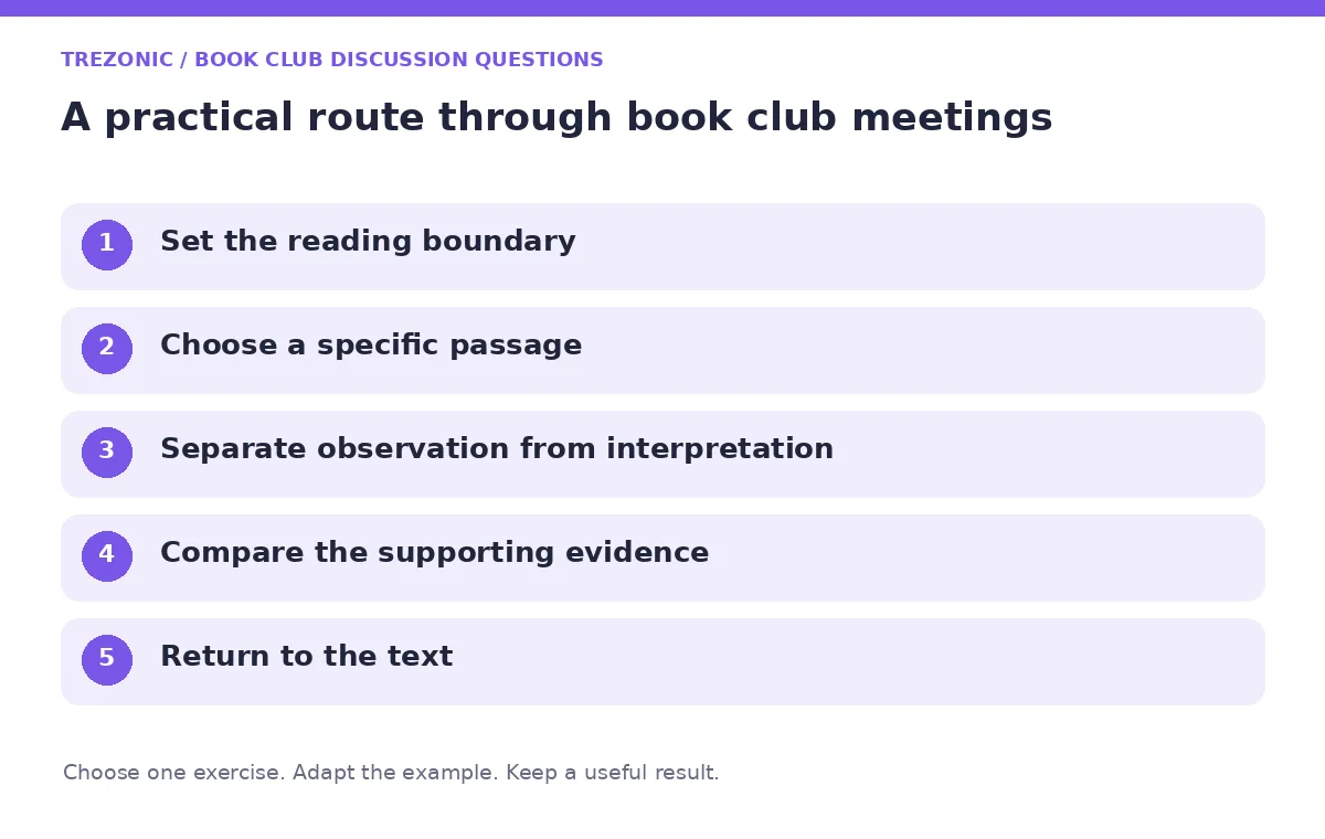 Five steps for book club discussion questions about book club meetings