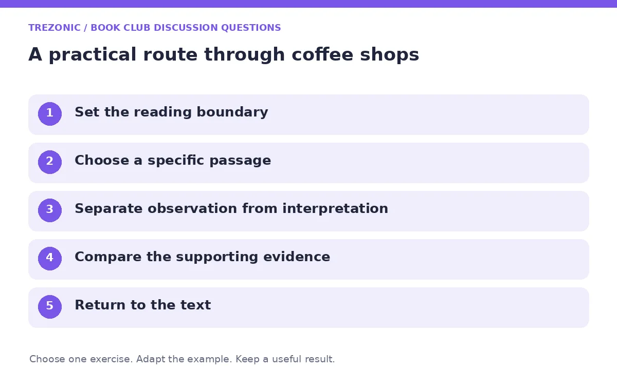 Five steps for book club discussion questions about coffee shops