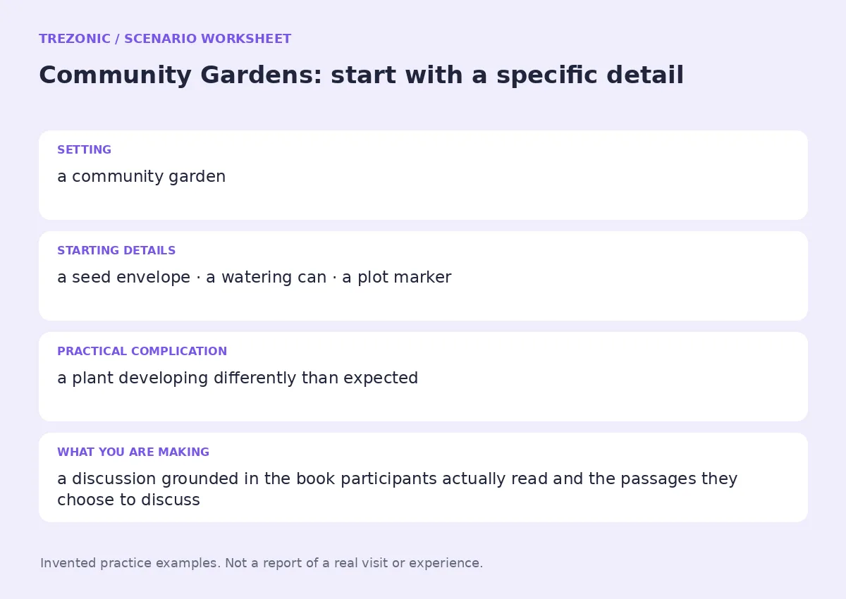 Practice worksheet for Community Gardens: setting, starting details, complication and goal