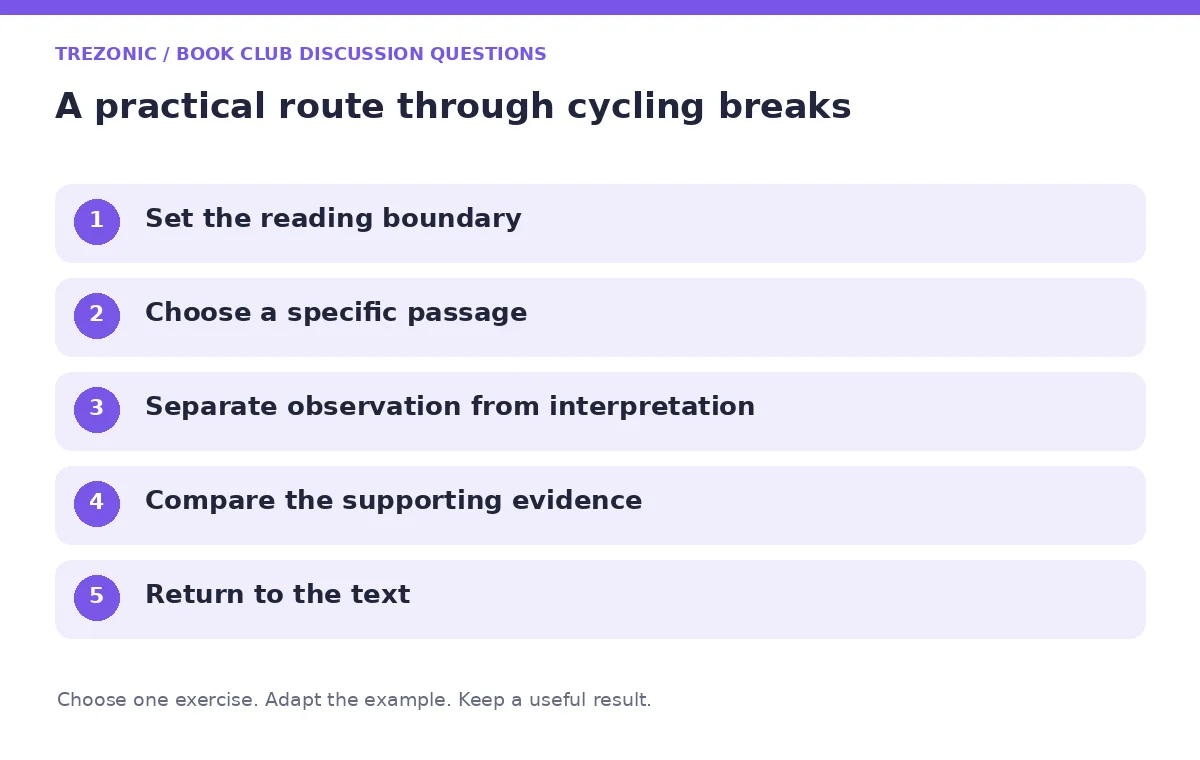 Five steps for book club discussion questions about cycling breaks