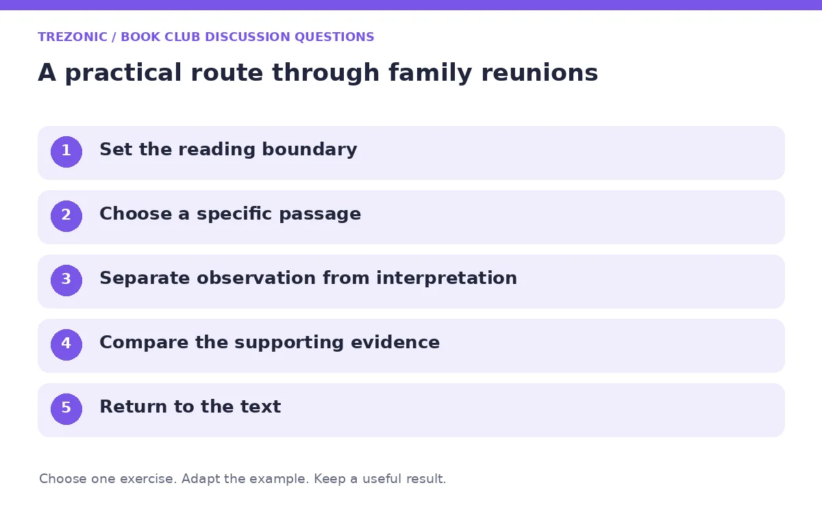 Five steps for book club discussion questions about family reunions