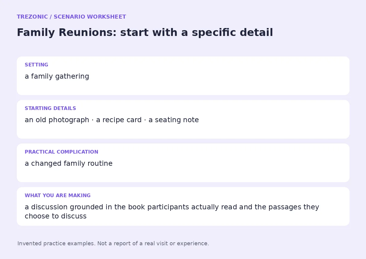 Practice worksheet for Family Reunions: setting, starting details, complication and goal