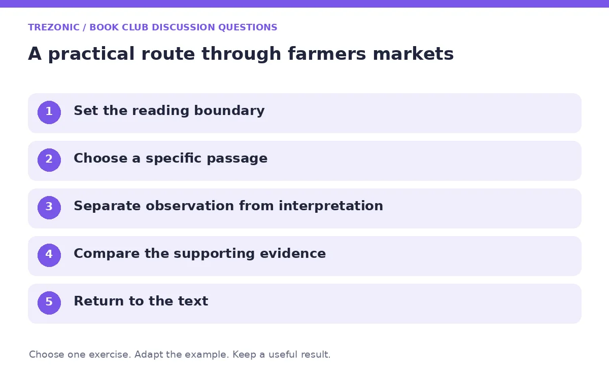 Five steps for book club discussion questions about farmers markets