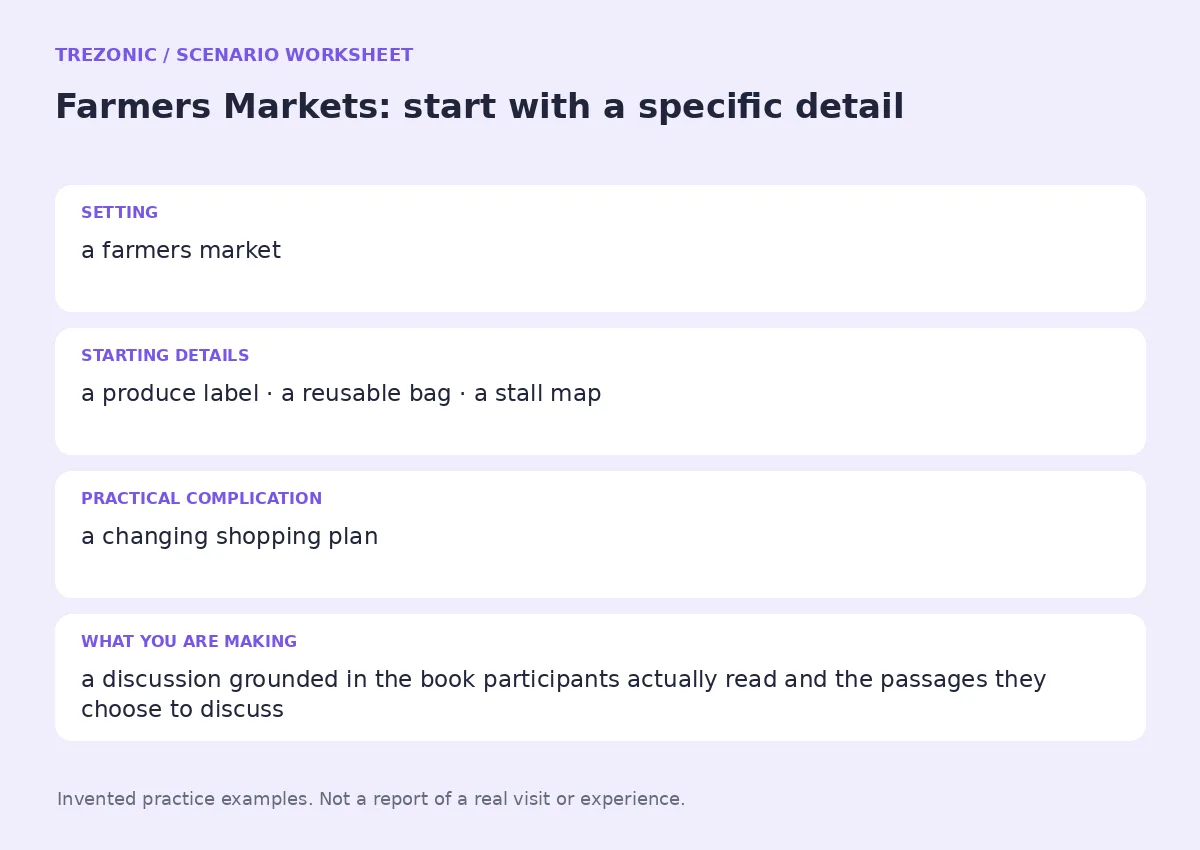 Practice worksheet for Farmers Markets: setting, starting details, complication and goal