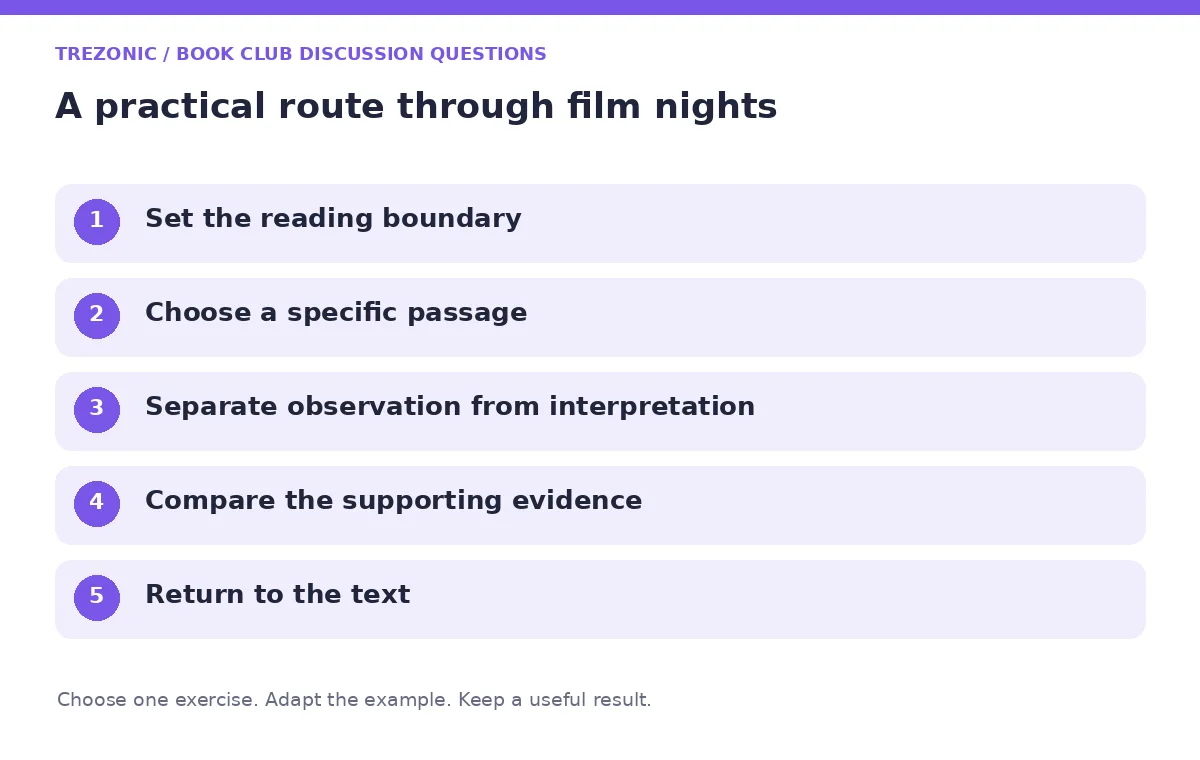 Five steps for book club discussion questions about film nights