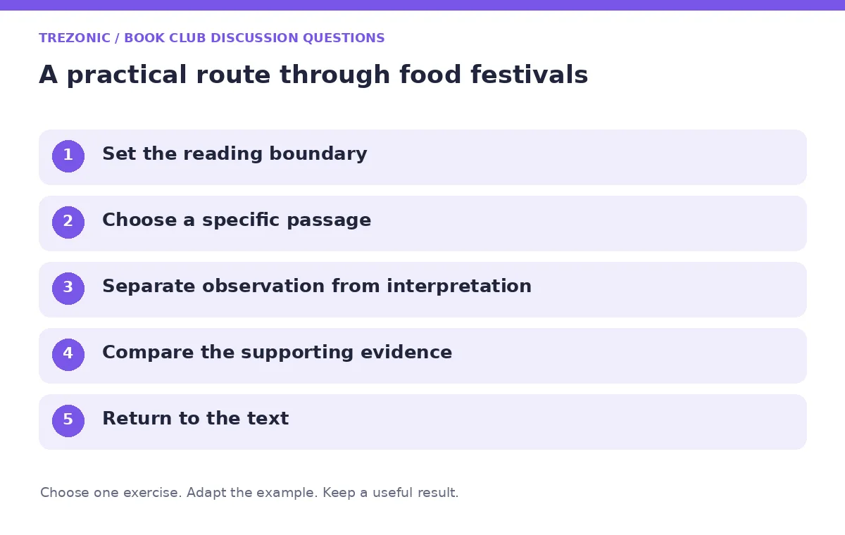 Five steps for book club discussion questions about food festivals