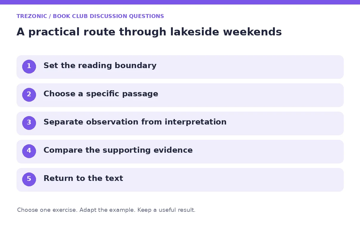 Five steps for book club discussion questions about lakeside weekends