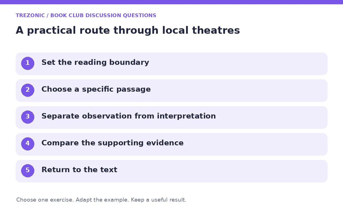 Five steps for book club discussion questions about local theatres