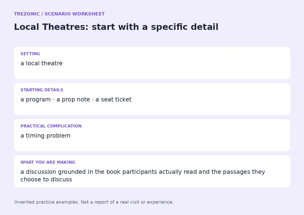 Practice worksheet for Local Theatres: setting, starting details, complication and goal