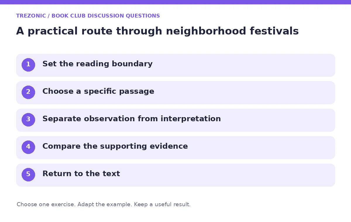 Five steps for book club discussion questions about neighborhood festivals