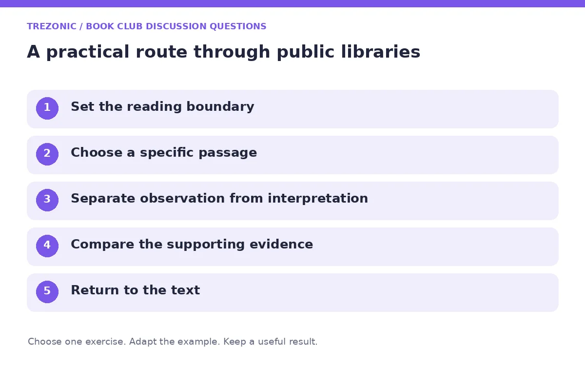 Five steps for book club discussion questions about public libraries