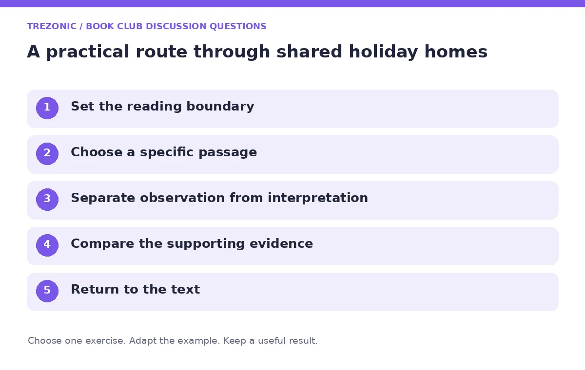 Five steps for book club discussion questions about shared holiday homes