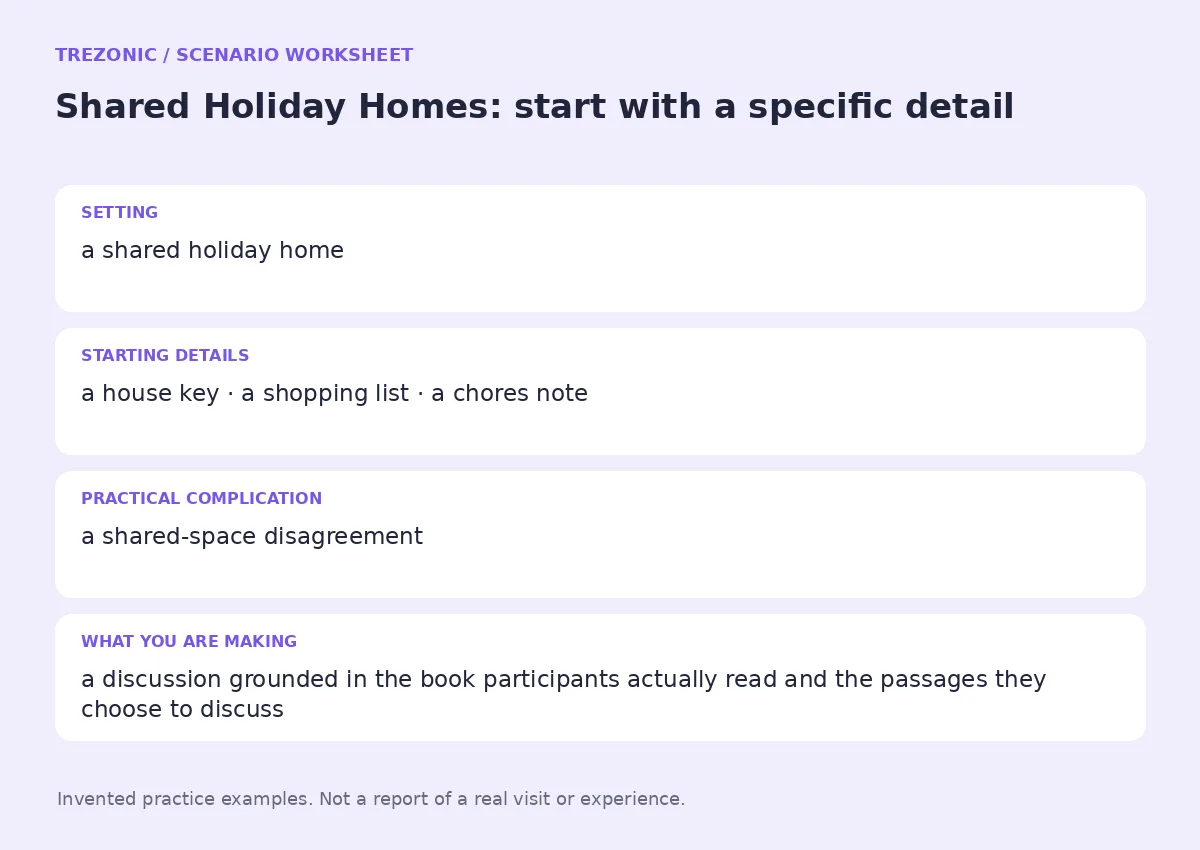 Practice worksheet for Shared Holiday Homes: setting, starting details, complication and goal