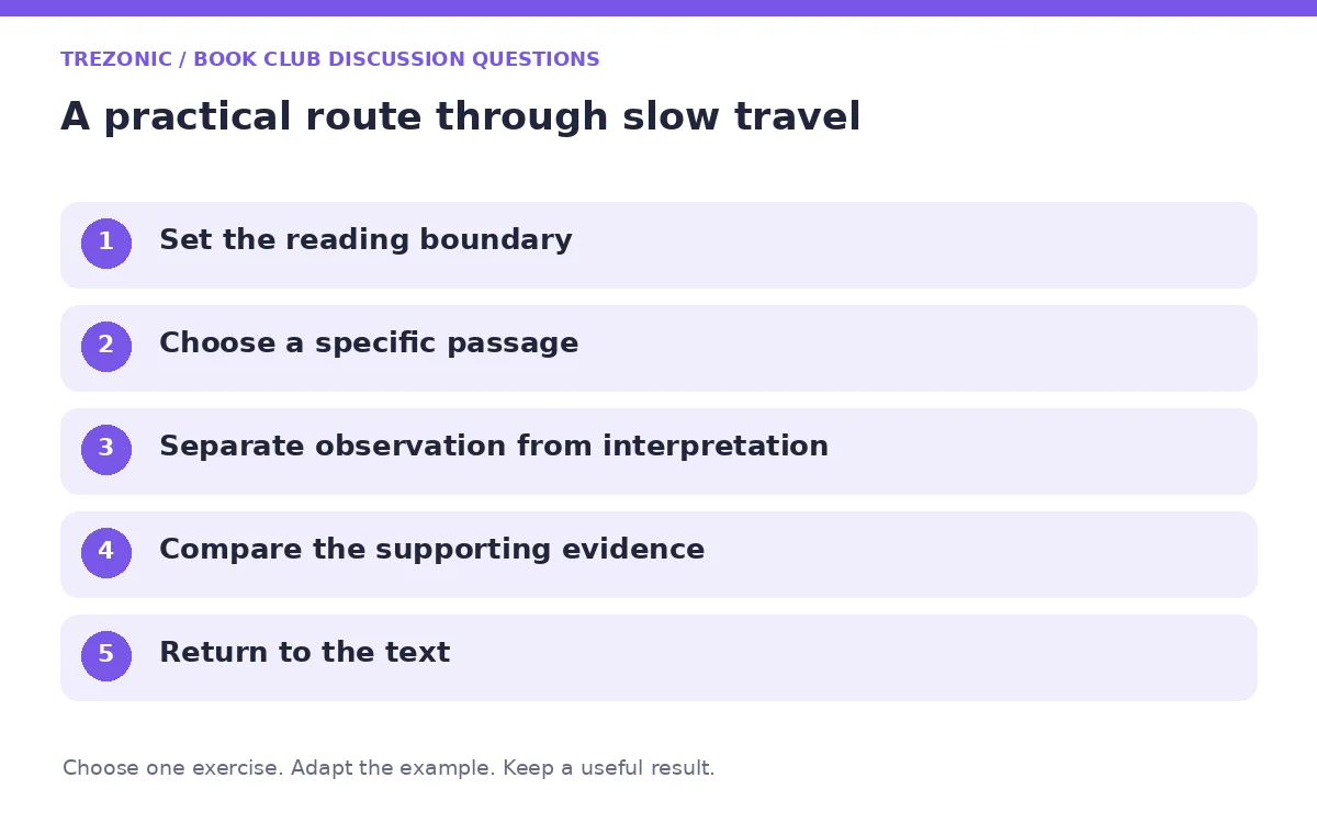 Five steps for book club discussion questions about slow travel
