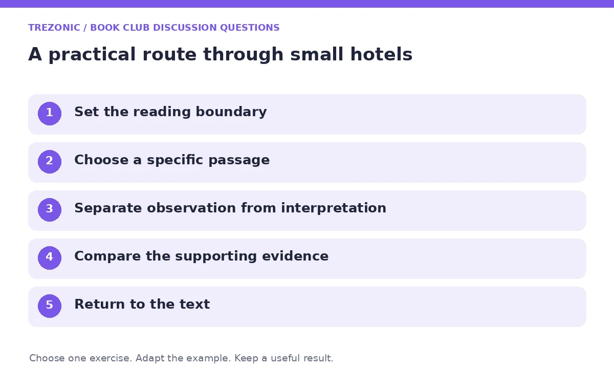 Five steps for book club discussion questions about small hotels