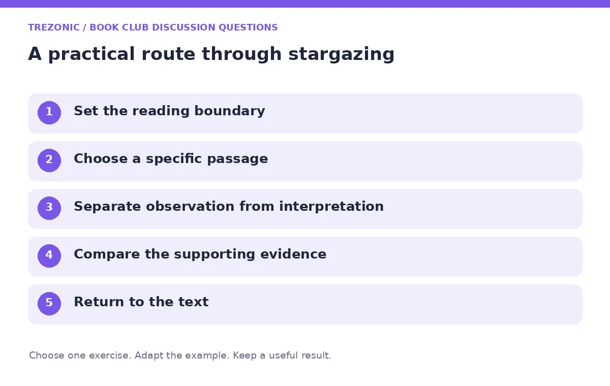 Five steps for book club discussion questions about stargazing