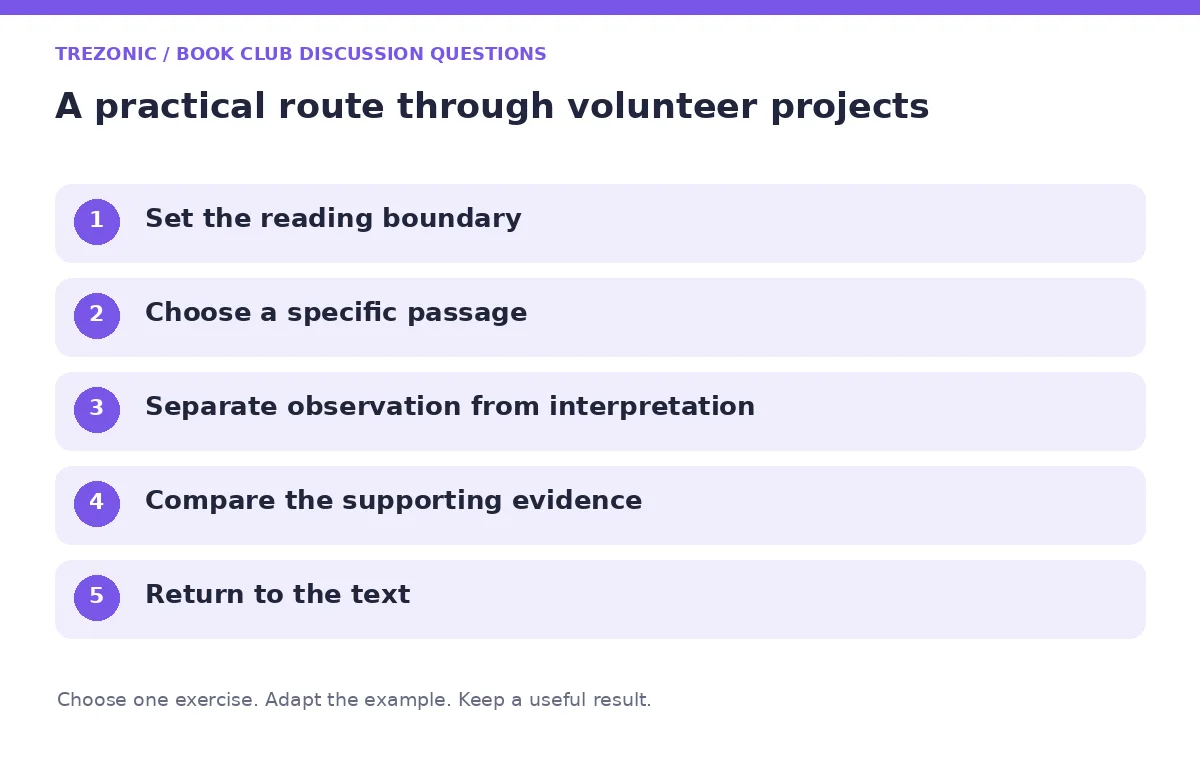 Five steps for book club discussion questions about volunteer projects