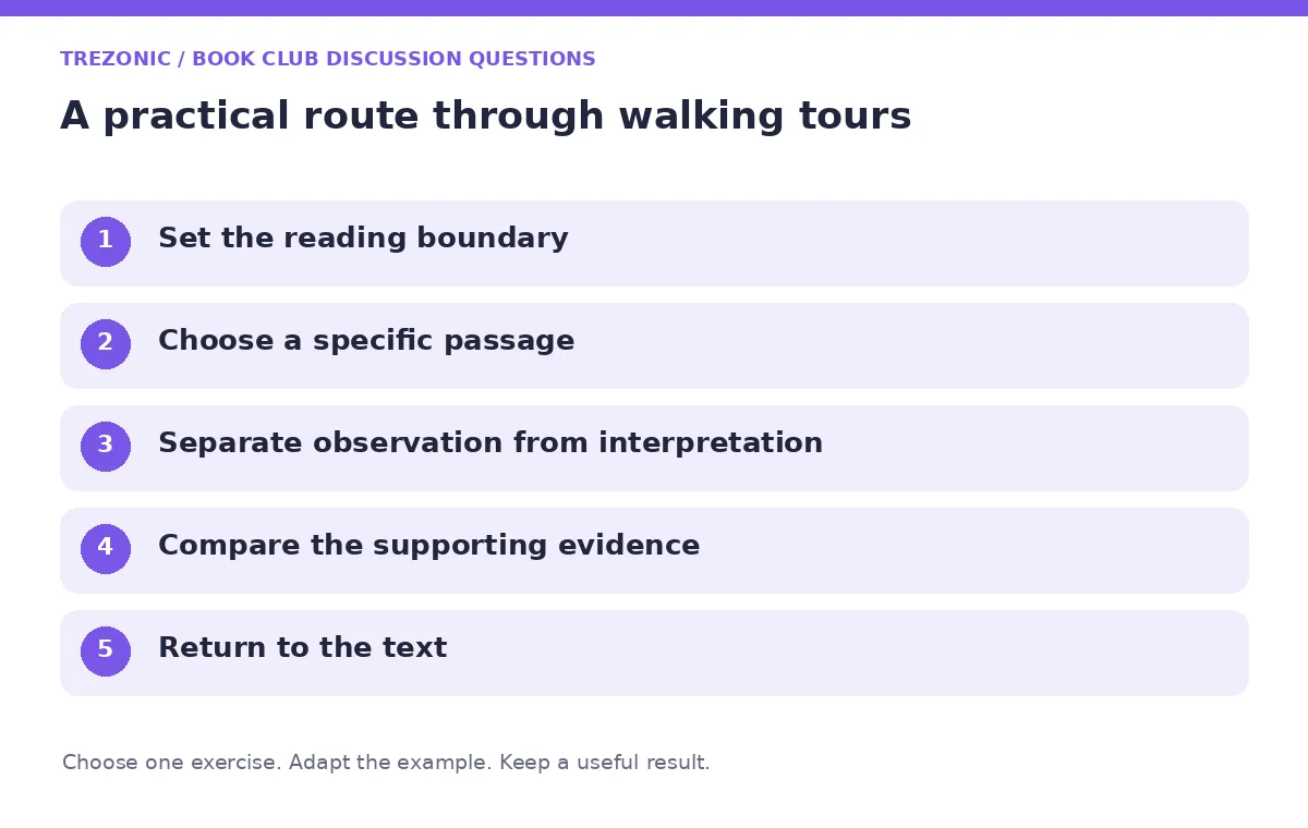 Five steps for book club discussion questions about walking tours