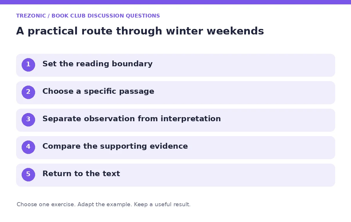 Five steps for book club discussion questions about winter weekends