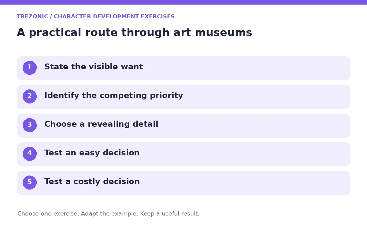 Five steps for character development exercises about art museums