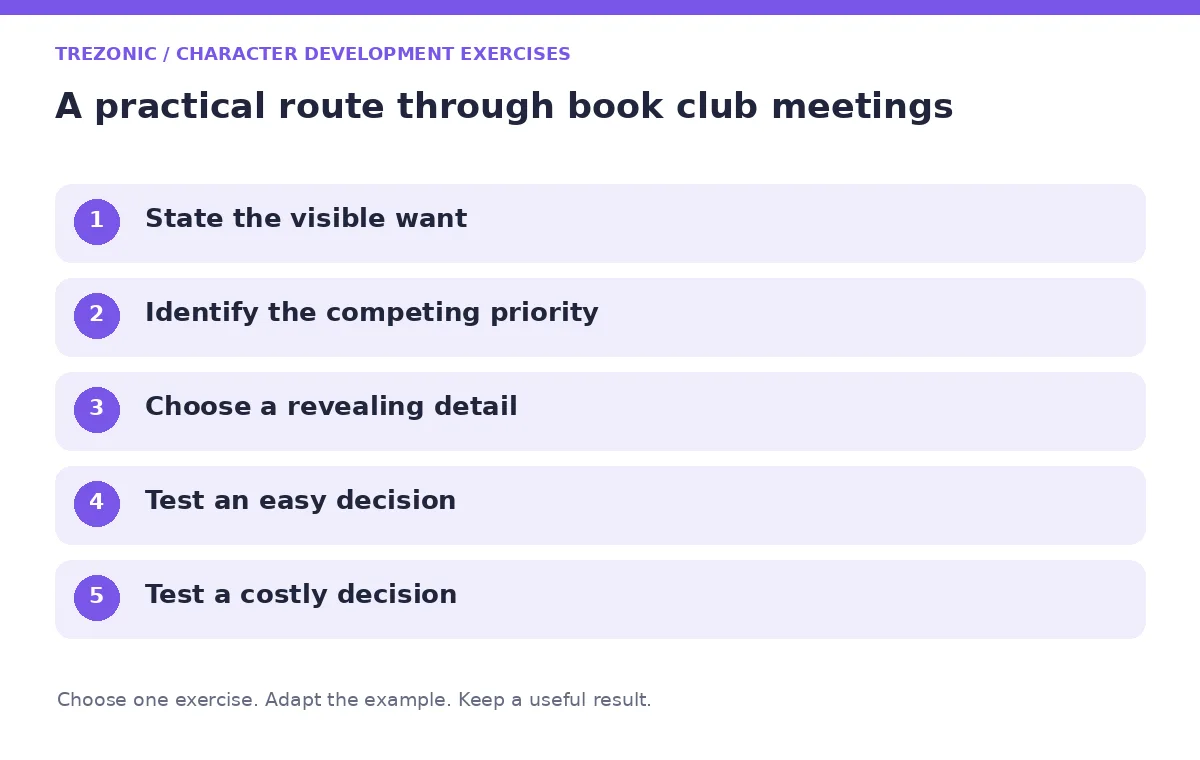 Five steps for character development exercises about book club meetings