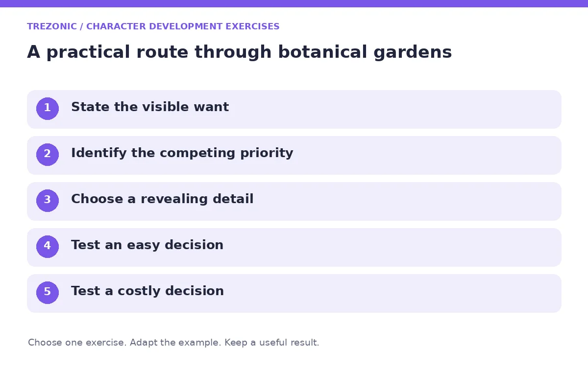 Five steps for character development exercises about botanical gardens