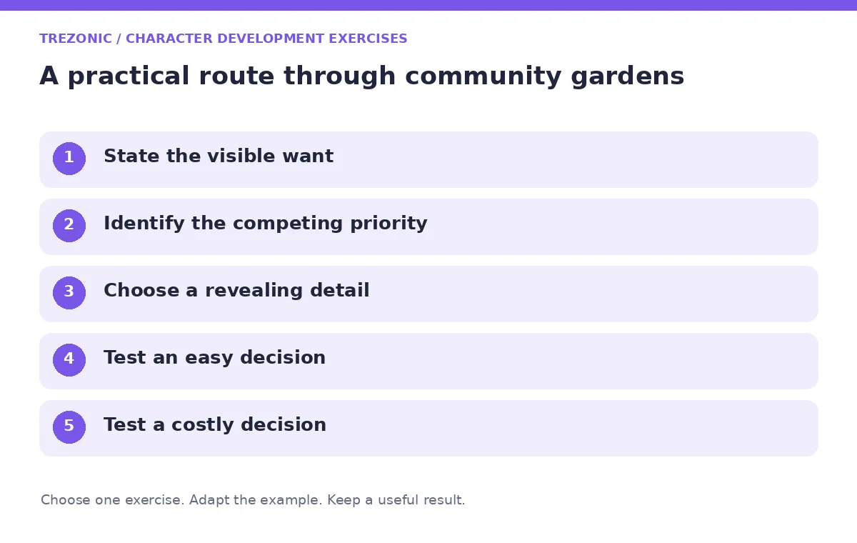Five steps for character development exercises about community gardens
