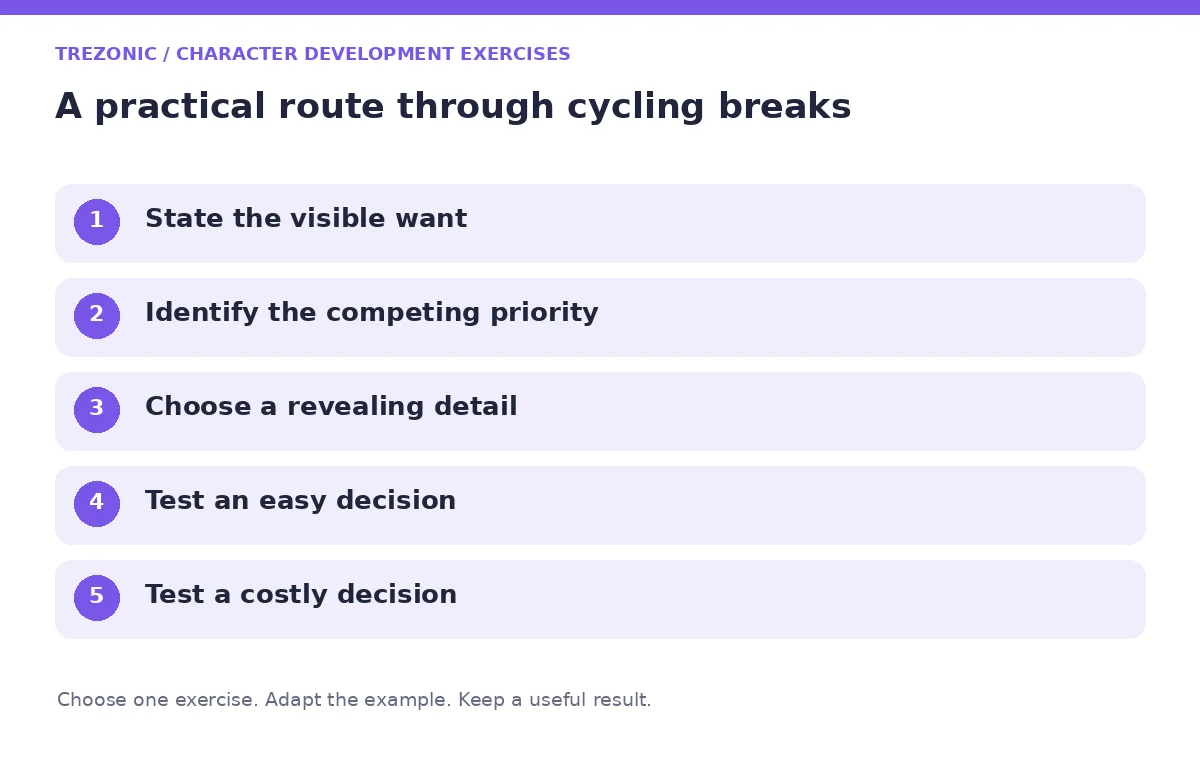 Five steps for character development exercises about cycling breaks
