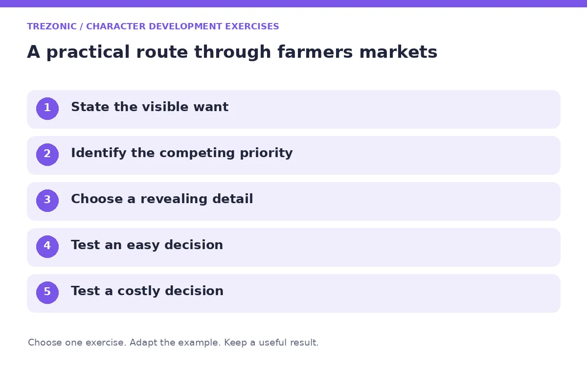 Five steps for character development exercises about farmers markets