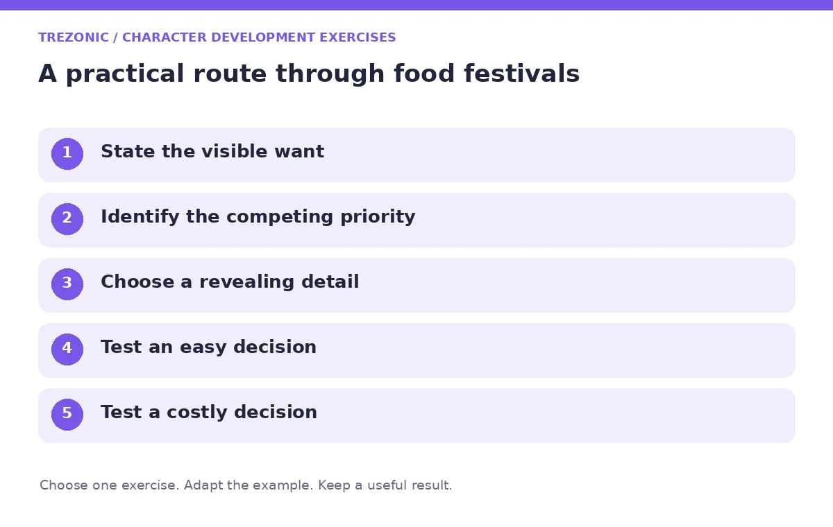 Five steps for character development exercises about food festivals