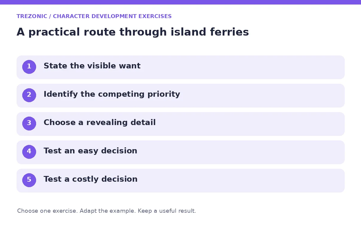 Five steps for character development exercises about island ferries