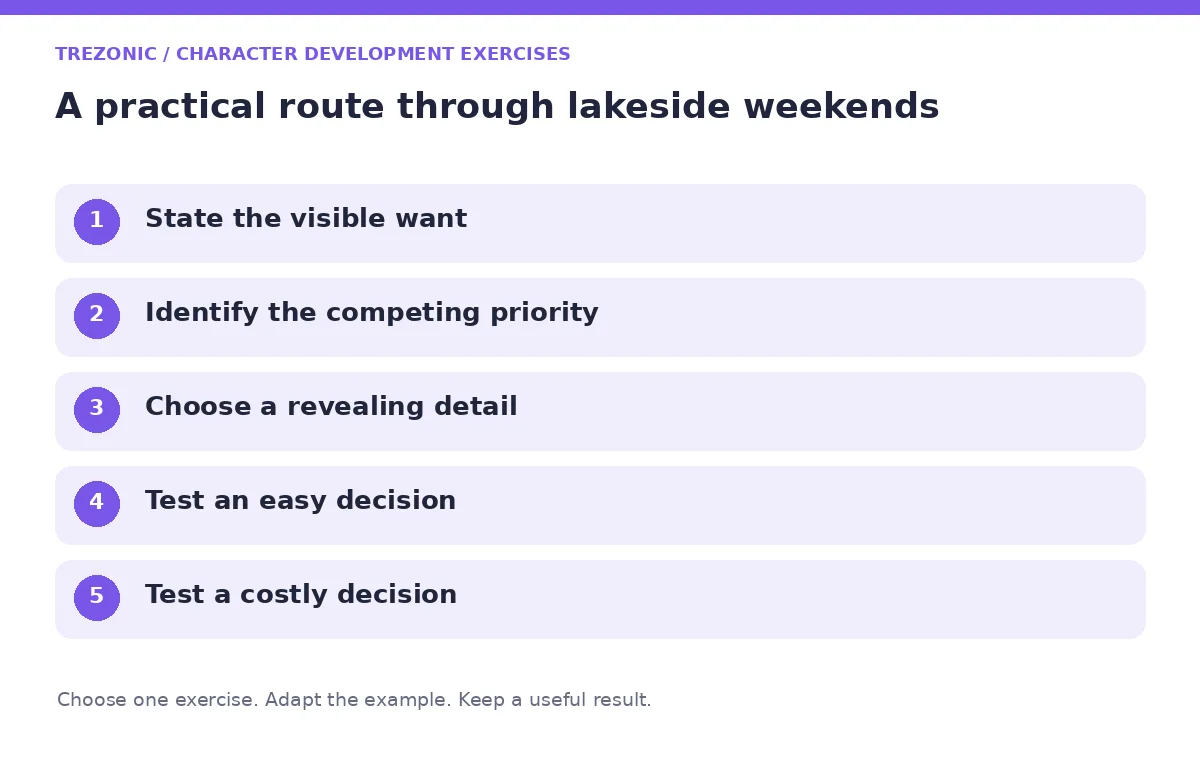Five steps for character development exercises about lakeside weekends