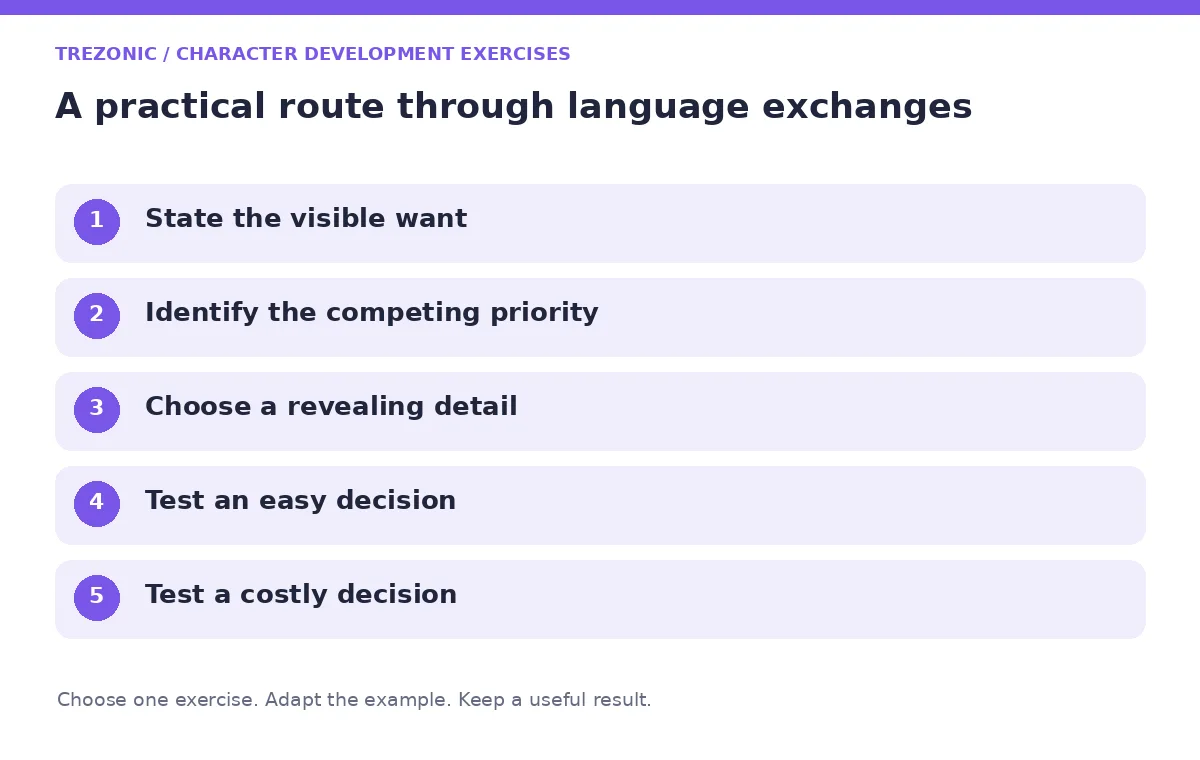 Five steps for character development exercises about language exchanges