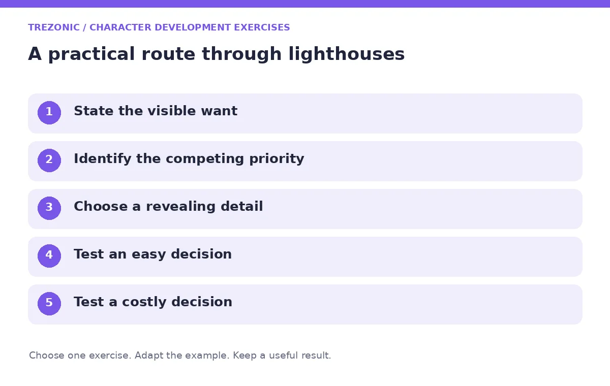 Five steps for character development exercises about lighthouses