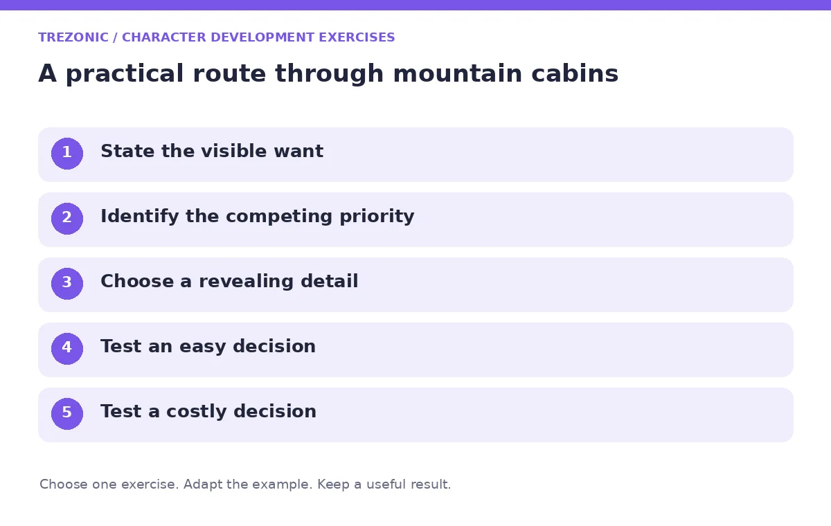 Five steps for character development exercises about mountain cabins
