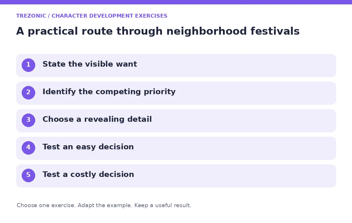 Five steps for character development exercises about neighborhood festivals