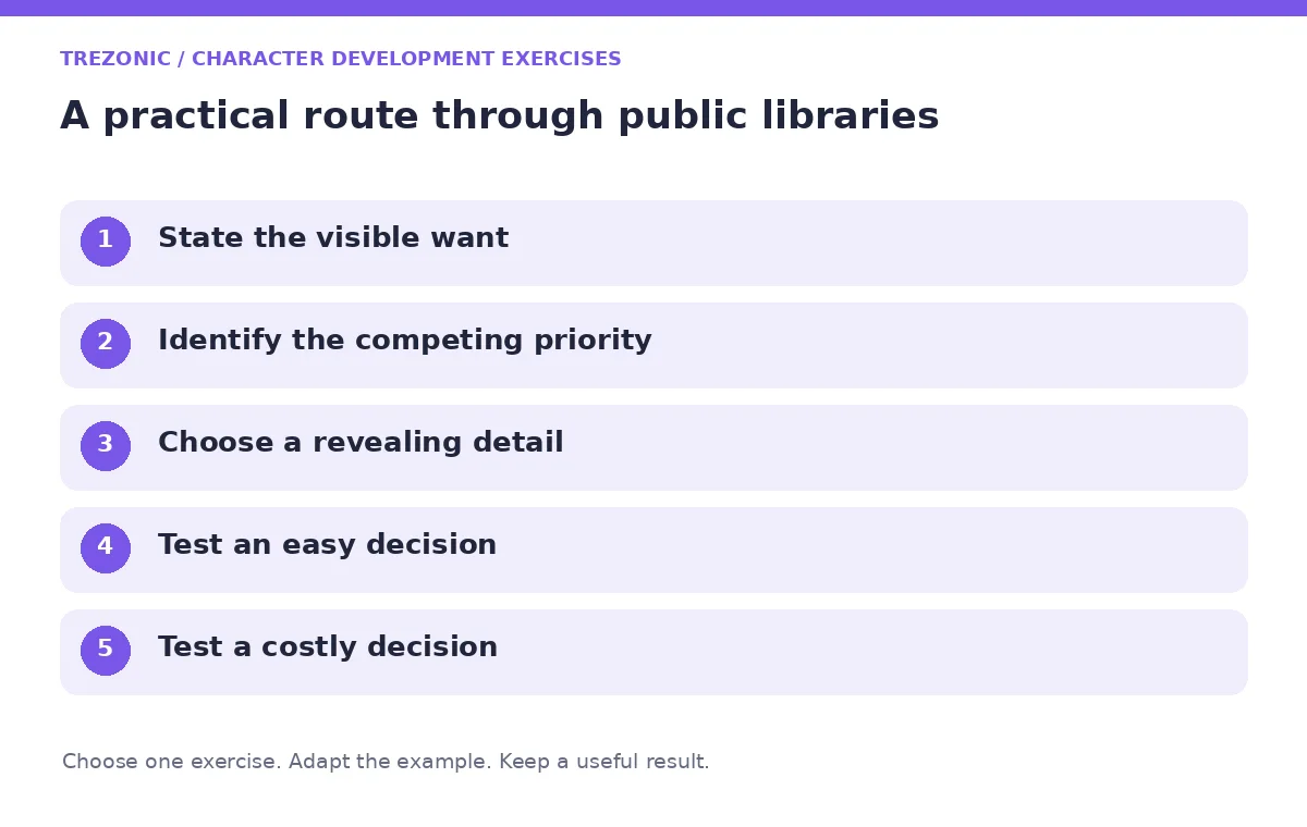 Five steps for character development exercises about public libraries