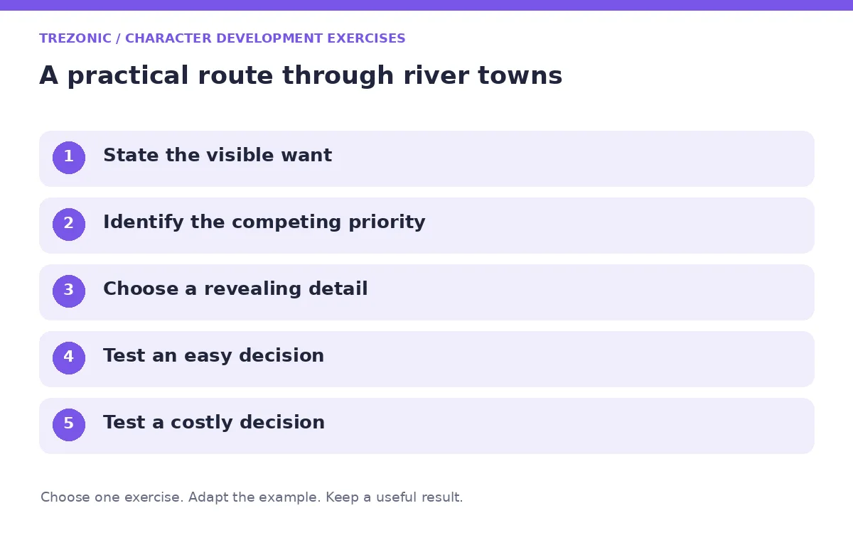 Five steps for character development exercises about river towns