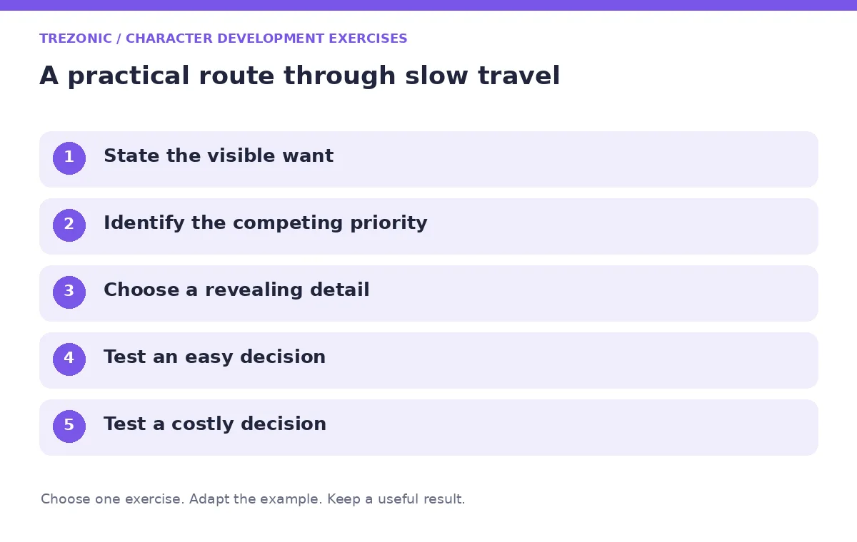 Five steps for character development exercises about slow travel