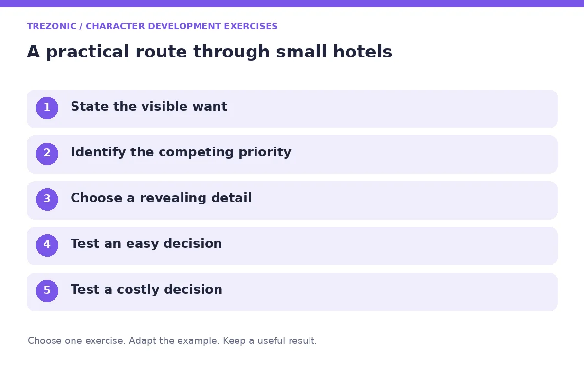 Five steps for character development exercises about small hotels