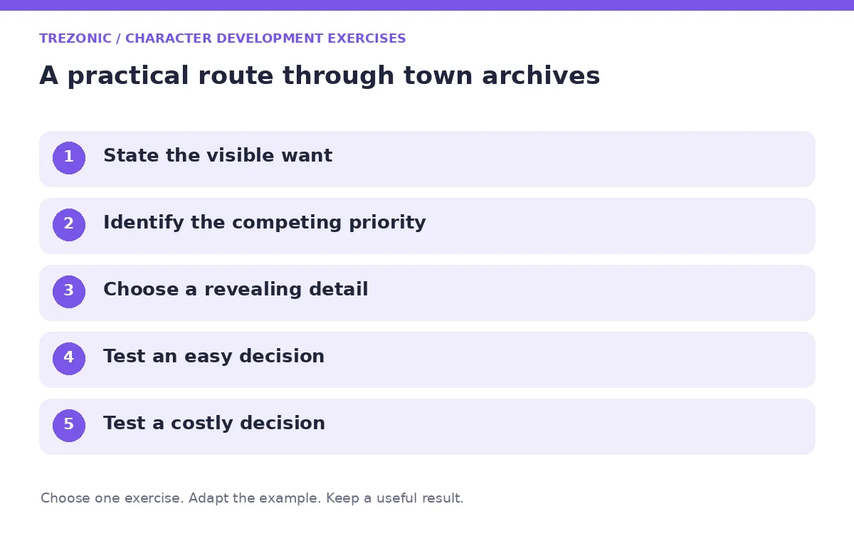 Five steps for character development exercises about town archives