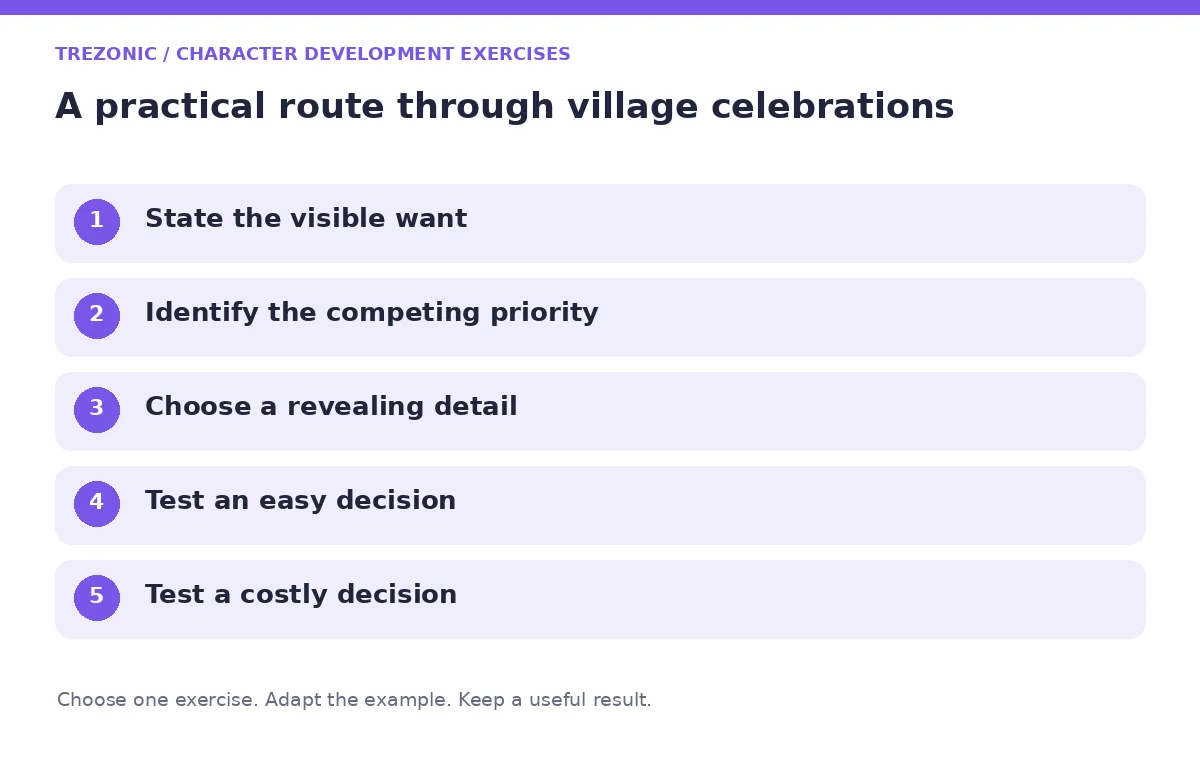 Five steps for character development exercises about village celebrations