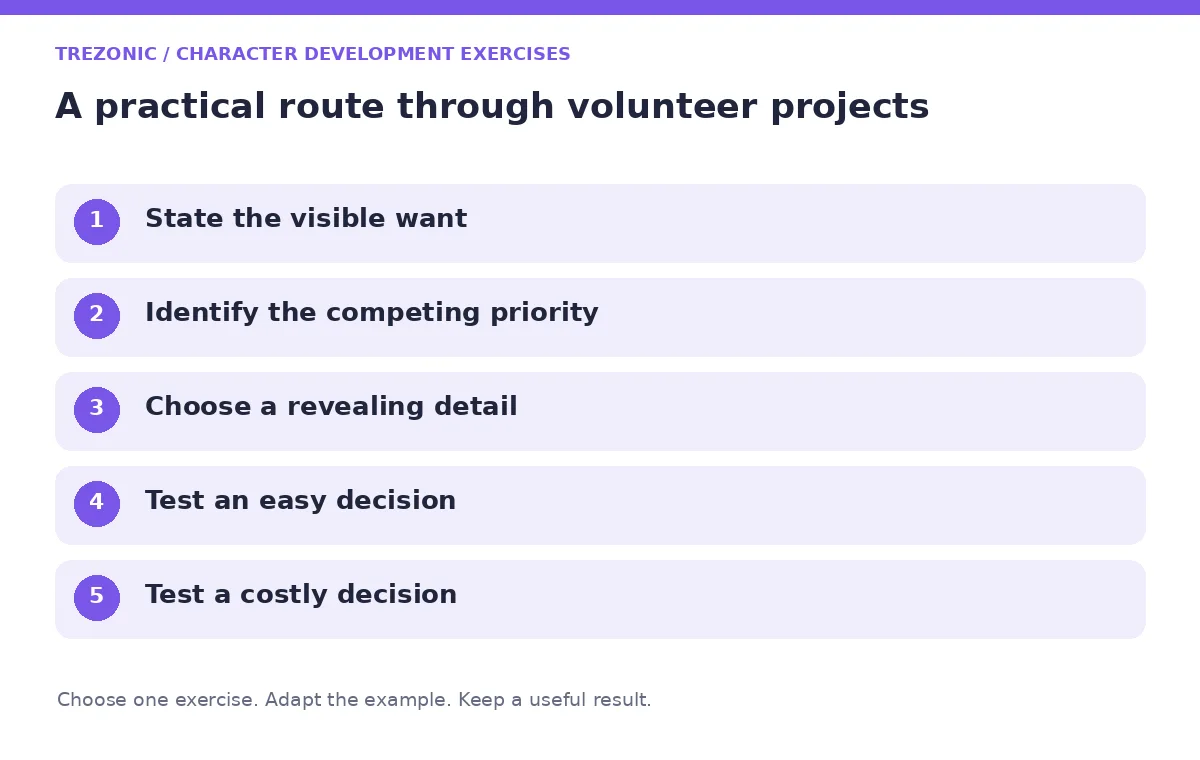 Five steps for character development exercises about volunteer projects