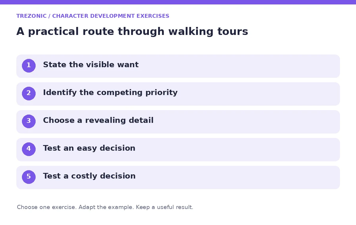 Five steps for character development exercises about walking tours