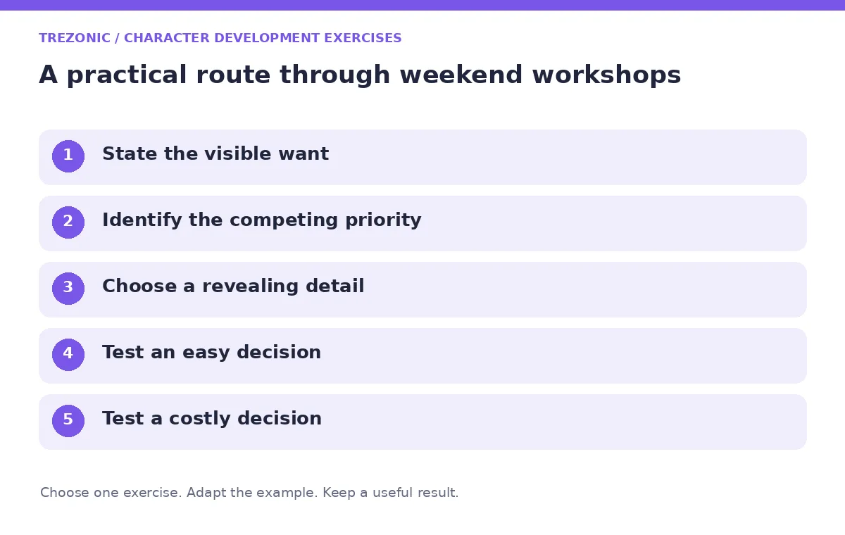 Five steps for character development exercises about weekend workshops