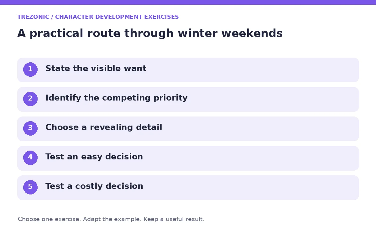 Five steps for character development exercises about winter weekends
